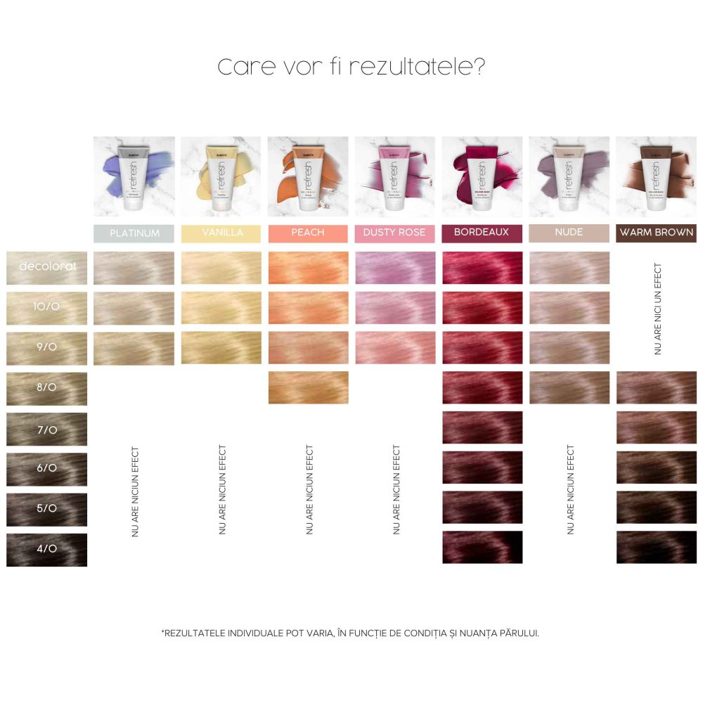 Subrina Professional Refresh Colour Mask Platinum, 150 ml - Mască nuanțatoare pentru reîmprospătarea culorii - imagine 5