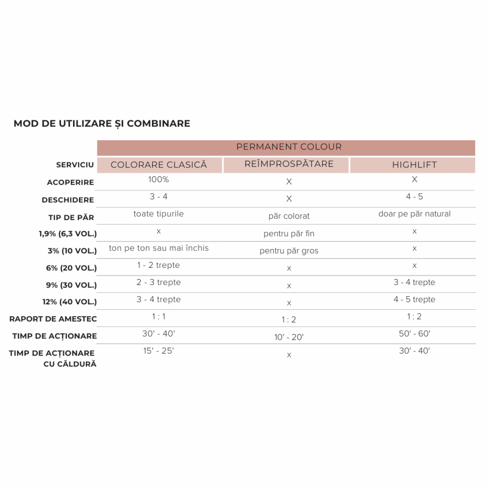 subrina professional oxidant mod de utilizare