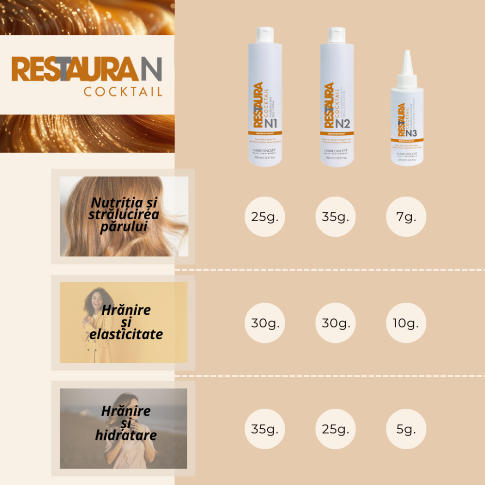 Hairconcept Professional Restaura N2 Cocktail, 500 ml - Cremă activă nutritivă, 500 ml - imagine 2